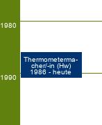 Stammbaum Thermometermacher/Thermometermacherin - FR Thermometerjustieren