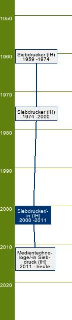 Stammbaum Siebdrucker/Siebdruckerin 