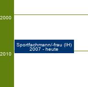 Stammbaum Sportfachmann/Sportfachfrau
