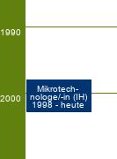 Stammbaum Mikrotechnologe/Mikrotechnologin - SP Halbleitertechnik, Mikrosystemtechnik