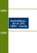 Stammbaum Asphaltbauer/Asphaltbauerin 