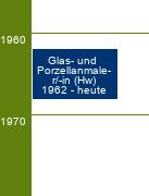 Stammbaum Glas- und Porzellanmaler/Glas- und Porzellanmalerin 