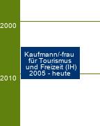 Stammbaum Kaufmann für Tourismus und Freizeit/Kauffrau für Tourismus und Freizeit 