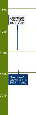 Stammbaum Berufskraftfahrer/Berufskraftfahrerin 
