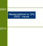 Stammbaum Maskenbildner/Maskenbildnerin