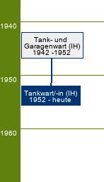 Stammbaum Tankwart/Tankwartin