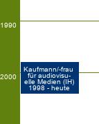 Stammbaum Kaufmann für audiovisuelle Medien/Kauffrau für audiovisuelle Medien 