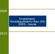 Stammbaum Investmentfondskaufmann/Investmentfondskauffrau 