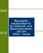 Stammbaum Bauwerksmechaniker für Abbruch und Betontrenntechnik/Bauwerksmechanikerin für Abbruch und Betontrenntechnik 