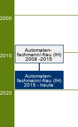 Stammbaum Automatenfachmann/Automatenfachfrau - FR Automatenmechatronik