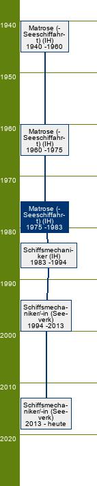 Stammbaum Matrose (Seeschiffahrt) 