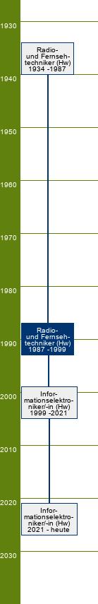 Stammbaum Radio- und Fernsehtechniker/Radio- und Fernsehtechnikerin
