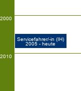 Stammbaum Servicefahrer/Servicefahrerin 