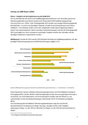 Dokumente: Anhang zum BIBB Report 3/2023