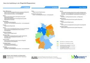 Dokumente: Dauer der Ausbildung in der Pflegehilfe/Pflegeassistenz neu