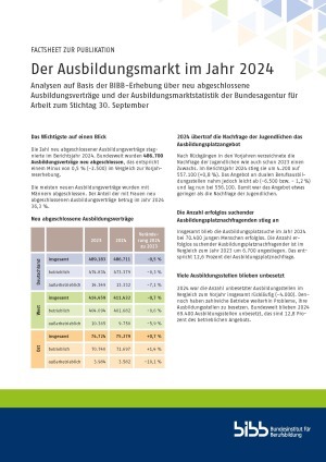 Dokumente: Factsheet Ausbildungsmarkt im Jahr 2024
