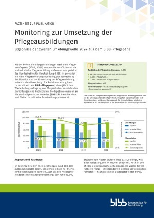 Dokumente: BIBB-Factsheet zur Umsetzung der Pflegeausbildungen 2024