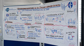 Ein Whiteboard mit verschiedenen Aufschriften. 