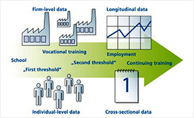 Supply, processing and use of data via the BIBB-FDZ