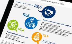 Sicherheit und gutes Betriebsklima statt Smartphone