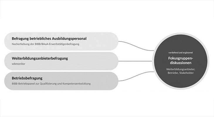 Schaubild zu Akteuren in Fokusgruppendiskussionen