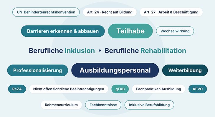 Schaubild mit Begriffen zum Thema Ausbildungspersonal