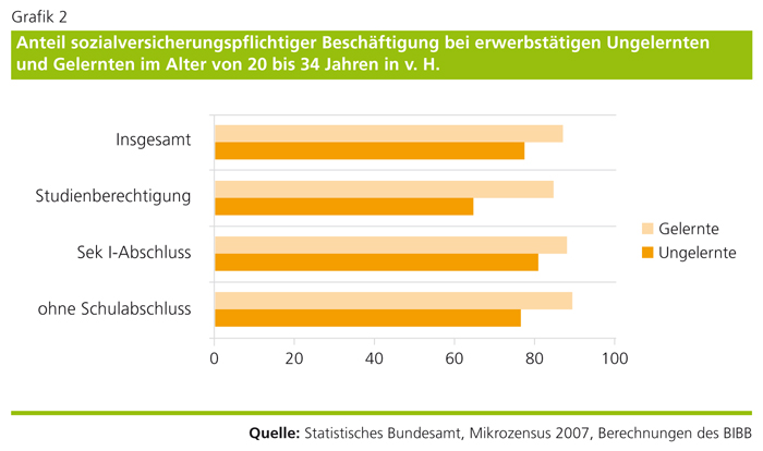 Nachweis über eine in deutschland ausgeübte erwerbstätigkeit