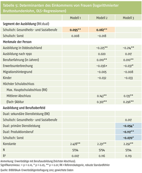 Vorschaubild Tabelle 5