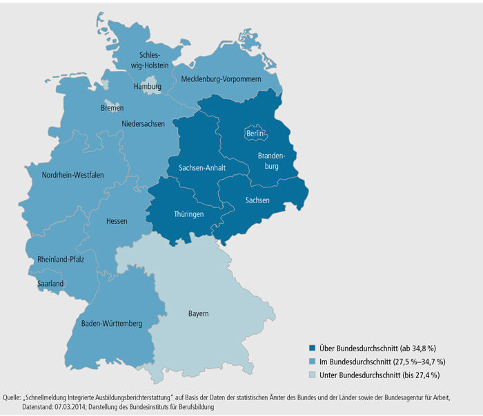 Schaubild A5-1: Die „schulische“ Berufsausbildung in den Ländern 2013 (100 % = Anfänger/ -innen im iABE-Sektor „Berufsausbildung“)