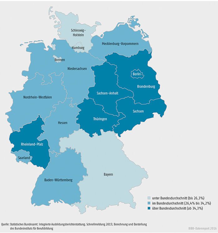 Schaubild A5.1-1: Anteil der Anfänger/-innen einer schulischen Berufsausbildung am Sektor „Berufsausbildung“ in den Ländern 2015 (in %)