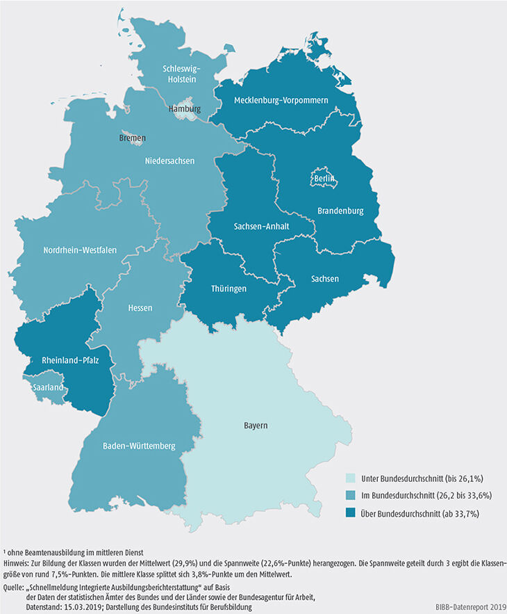 Schaubild A6.1.2-2: Schulische Berufsausbildung in den Ländern 2018 (100% = Anfänger/-innen im Sektor „Berufsausbildung“)
