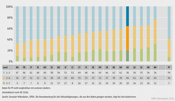 Schaubild B1.2.2-3: Anzahl der Lernformen in weiterbildenden Unternehmen 2010