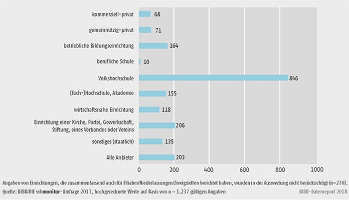 Schaubild B2.1.1-3: Durchschnittliches Veranstaltungsvolumen pro Einrichtung 2016 (Mittelwerte)