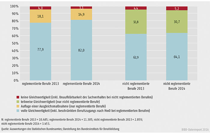 Schaubild E4-3: Ergebnisse der Bescheide in den Jahren 2013 und 2014 (in %)