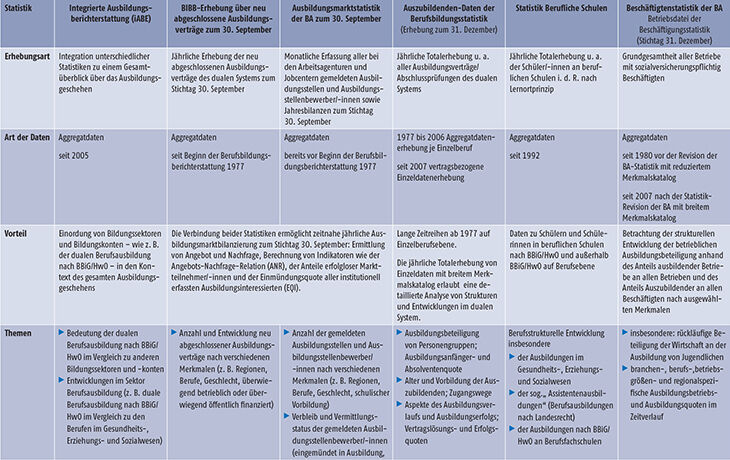 Tabelle A-1: Überblick zu wichtigen Statistiken (Teil 1)