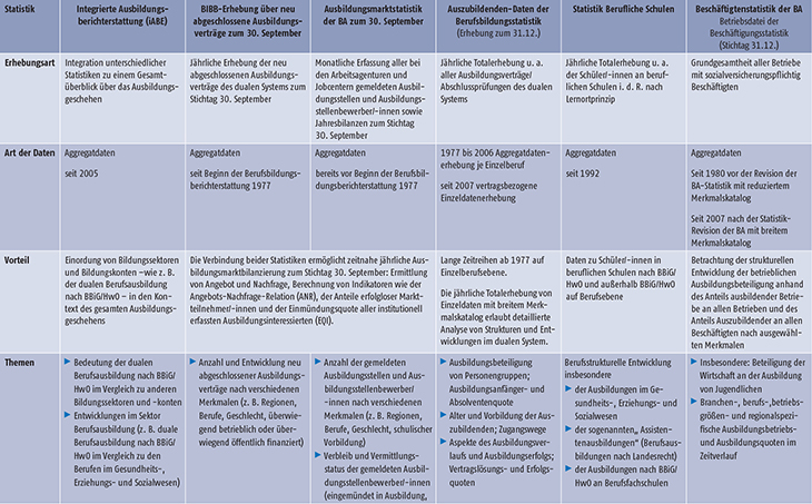 Tabelle A-1: Überblick zu wichtigen Statistiken (Teil 1)