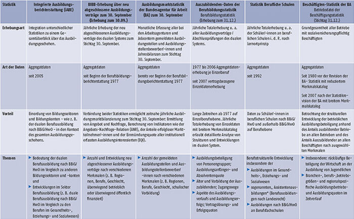 Tabelle A-1: Überblick zu wichtigen Statistiken (Teil 1)