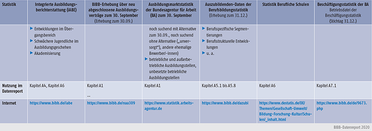 Tabelle A-1: Überblick zu wichtigen Statistiken (Teil 2)