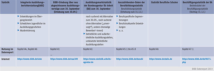 Tabelle A-1: Überblick zu wichtigen Statistiken (Teil 2)