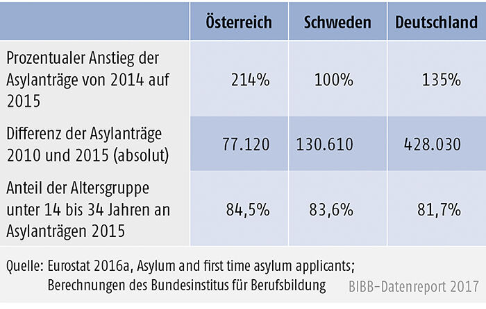 Tabelle D2.5-1: Vergleich zentraler quantitativer Aspekte