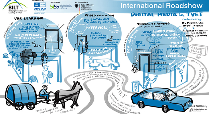 2nd International BIBB Roadshow "Digital Media in VET“