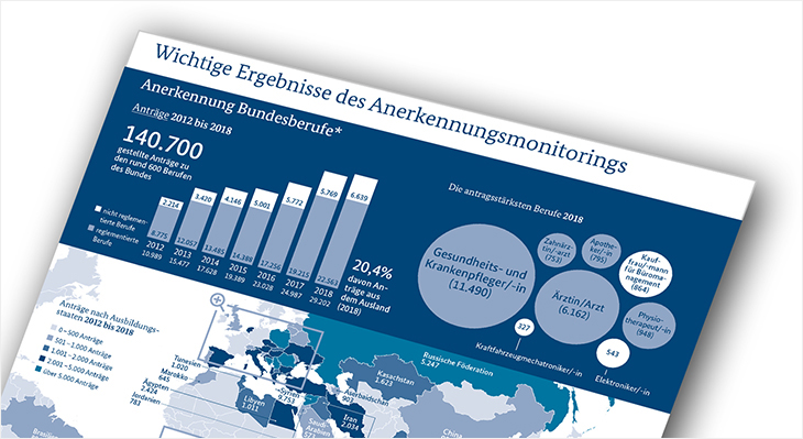 Anerkennungsbericht 2019 verabschiedet