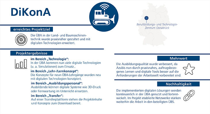Grafische Darstellung der Projektergebnisse, z. B. konnte die Ausbildung durch Implementierung digitaler Technologien wie Simulationen praxisnäher gestaltet werden.