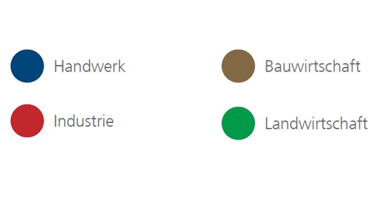 Legende: Farbe Blau f&uuml;r Handwerk, Braun f&uuml;r Bauwirtschaft, Rot f&uuml;r Industrie, Gr&uuml;n f&uuml;r Landwirtschaft