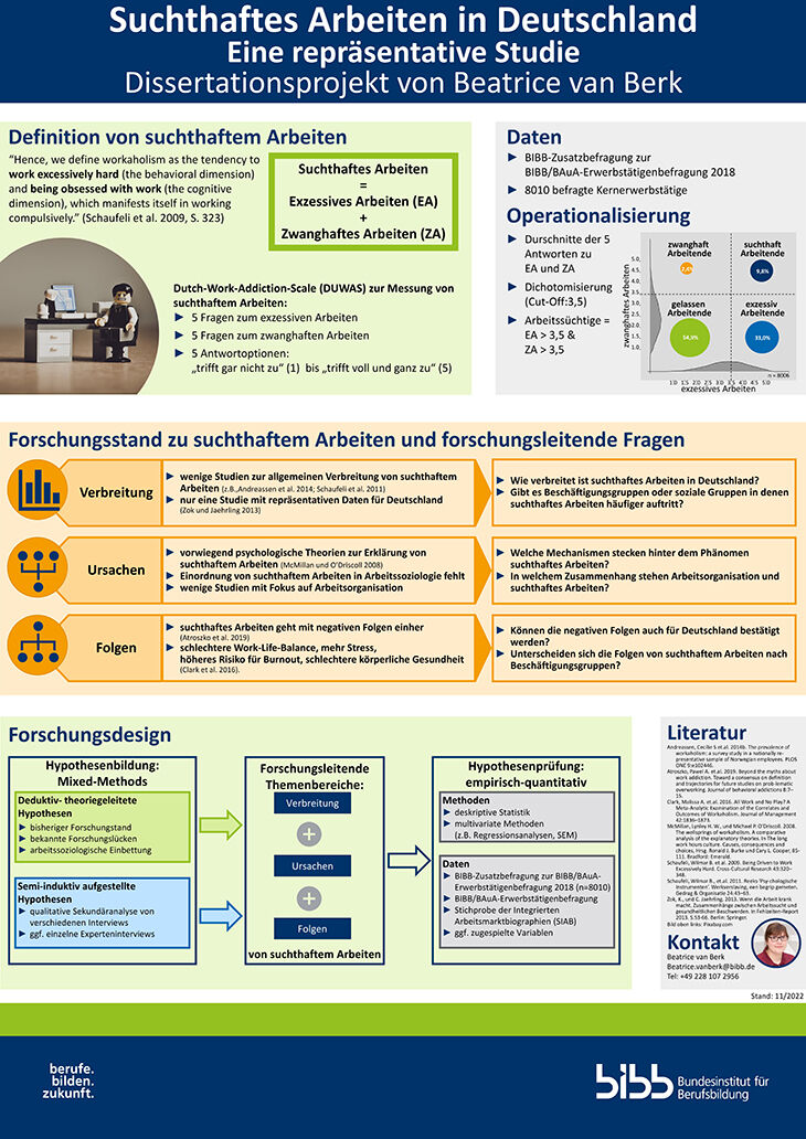 Poster zum Promotionsvorhaben "Arbeitssucht in Deutschland"